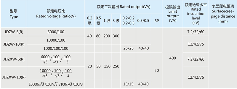 户外带熔断器技术参数