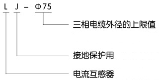 1539132671364222.jpg 零序电流互感器型号含义