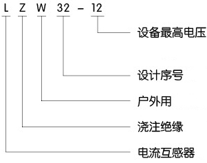 户外真空专用电流互感器型号含义