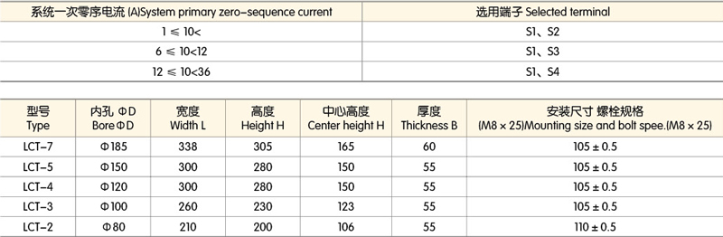 零序电流互感器