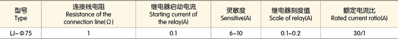 1539146058379496.jpg 零序电流互感器技术参数