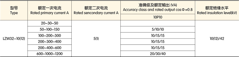 户外真空专用电流互感器技术参数