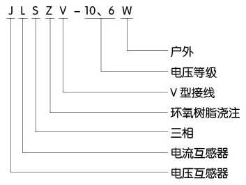 干式计量箱型号含义