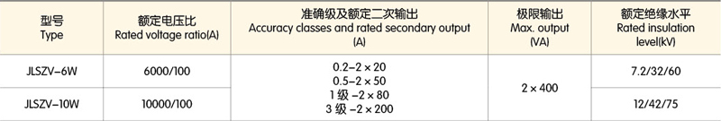 干式计量箱电压部分参数