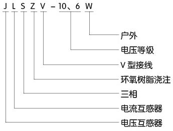 干式计量箱型号含义