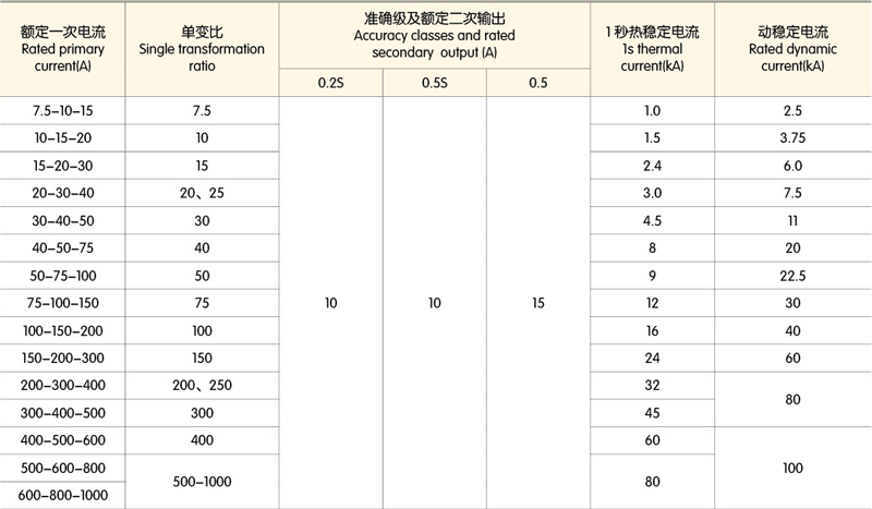 干式计量箱电流参数