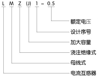 电流互感器型号含义